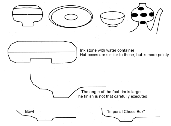 Yuan shapes